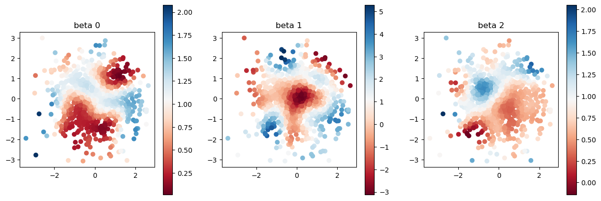 ../_images/examples_init_bandwidth_15_1.png